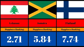 World Happiness Index: Ranking by Countries!