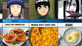 Favourite Foods of Naruto Characters.🥣🥪🍥#Naruto