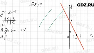 № 834 - Алгебра 8 класс Мерзляк