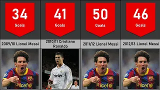 La Liga Top Scorer Every Season | 2000/01-2022/23