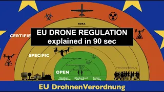 EU DRONE REGULATION explained in 90 sec