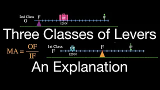 The Three Classes of Levers: An Explanation