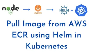 Pull Image from AWS ECR using Helm in Kubernetes | Create secret in Kubernetes to access AWS ECR