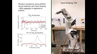 Vibration control of high speed industrial robots