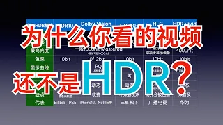 【哈士亓说】07：HDR、杜比视界究竟是个啥？为什么这个视频还不是HDR视频？