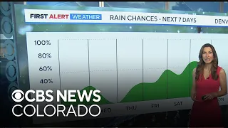 Denver weather: Cooler temperatures and chance of rain Tuesday