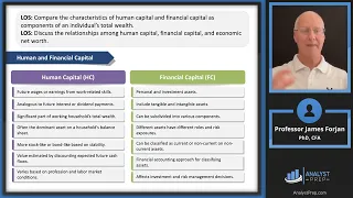 Risk Management for Individuals – Part I (2024 Level III CFA® Program – Reading 22)