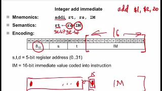 Lecture 6 - MIPS | Logic Design