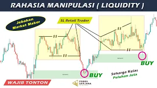 Teknik Manipulasi Harga Market Maker || Meteri Liquidity Supply & Demand || Smart Money Concept