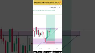 stoploss hunting 🔥#stockmarket #livetrading #nifty50 #banknifty #intradaytrading #scalping