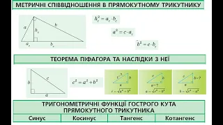 Розв'язування прямокутних трикутників. 8 клас Частина 1