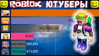 Топ 10 Roblox Ютуберов по Подписчикам