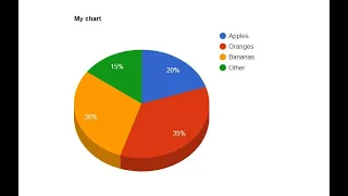 How to draw 2D and 3D Pie Charts on HTML pages using JavaScript Code | Google Charts