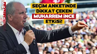 MAK Araştırma Başkanı Mehmet Ali Kulat Seçim Anketindeki Muharrem İnce Etkisini Açıkladı