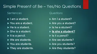 The Simple Present of Be - Yes / No Questions
