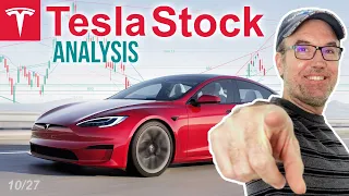 Tesla Stock  - Having a hard time with resistances