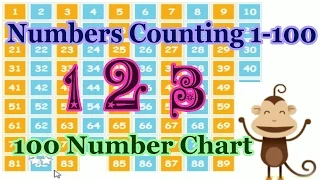 Counting Numbers 1 to 100, Funny Number Chart Game For Children