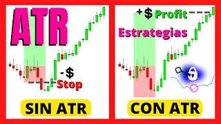 STRATEGIES with the BEST ATR INDICATOR 🎯Average True Range - Volatility 🚀