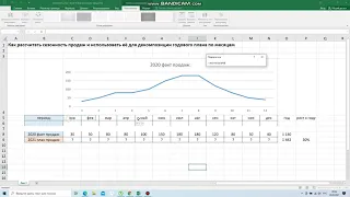 как рассчитать сезонность продаж в excel и использовать её для декомпозиции годового плана продаж?