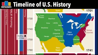 Timeline of US History