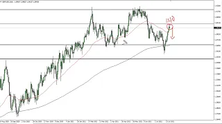 GBP/USD Technical Analysis for August 02, 2021 by FXEmpire