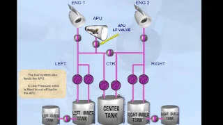 Fuel System Presentation CBT A320