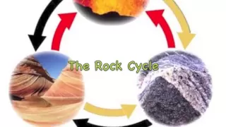 WE WILL ROCK YOU! (The Rock Cycle)