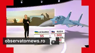 Comparație între armata Rusiei și armata Ucrainei