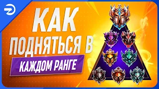 (последнее видео proguides :с ) Как выйти из ТВОЕГО ранга в League of Legends [Общий Гайд]