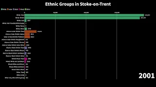 Ethnic Groups in Stoke-on-Trent (1991 to 2021)