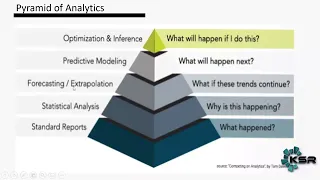 Applied Business Analytics Course | Use Cases | Case Studies | Freshers, Experienced, Non-IT | MBA