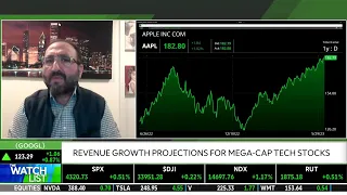 AAPL, AMZN, MSFT: The Power Of A.I. Seems To Be Driving Market Optimism