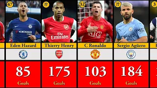Premier League All Time Top 50 Goal Scorers (As of 5 Mar 2023)