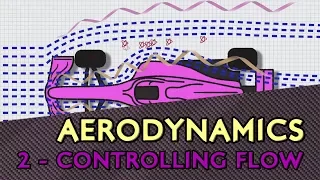 F1 Aerodynamics - 2: Turbulence, Drag and Vortices