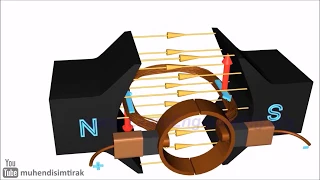 Doğru akım (DC) motorlar nasıl çalışır?