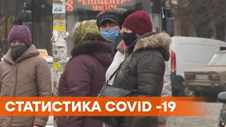 6 792 больных за сутки, более 3 тыс. выздоровели: статистика Covid-19 в Украине