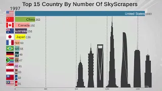 Tallest Buildings by Country (1990-2025)