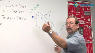 Engineering Statics and Strengths of Materials Part 1 (Al Jaedike)