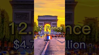 Top 20 Richest Countries by GDP in 2050 #shorts #viral #shortsvideo #2050 #gdp #rich #countries