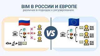 BIM в России и Европе. Различия в подходах к регулированию. BIM-форум 2021