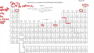 Révision  ST, 4e secondaire pour examen juin 2018