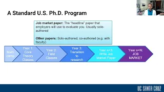 Applying to US PhD Program in Economics