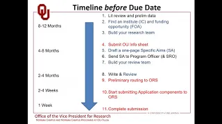 Navigating the NIH Proposal Submission Process