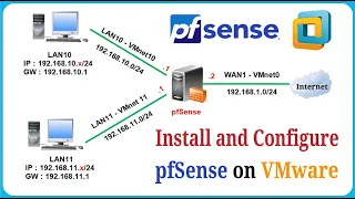 How to Install and Configure pfSense Firewall on VMware Workstation