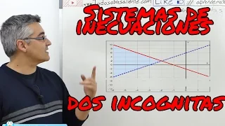 Sistemas Inecuaciones dos incógnitas. FULL HD. Aprende matemáticas.