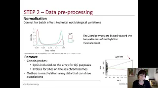 Introduction to Epigenome Wide Association Studies (EWAS)