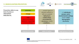 Module 6 -Radicalisation in Schools and Online - PART 3 / 4