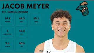 Jacob Meyer - Coastal Carolina - 2023-24 Transfer Portal Highlights