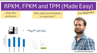 Difference between RPKM/FPKM and TPM (Easy comparison). What is read normalization?