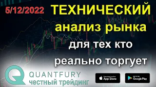 Биткоин никого не спросив собрался вниз. Лонгуй осторожно! А лучше не лонгуй.